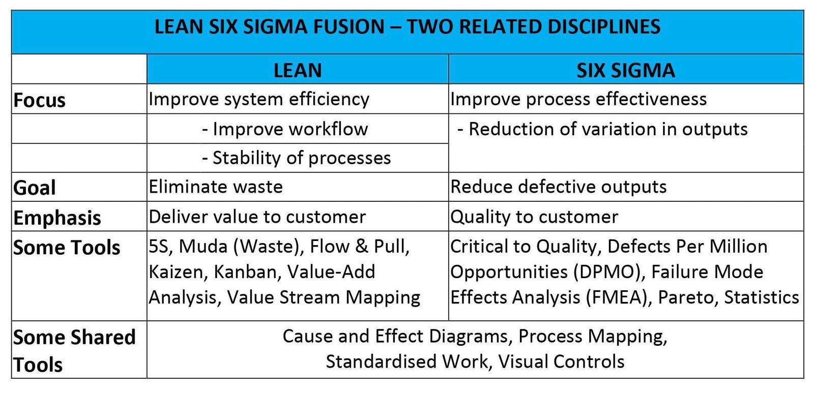 Lean shop sigma six