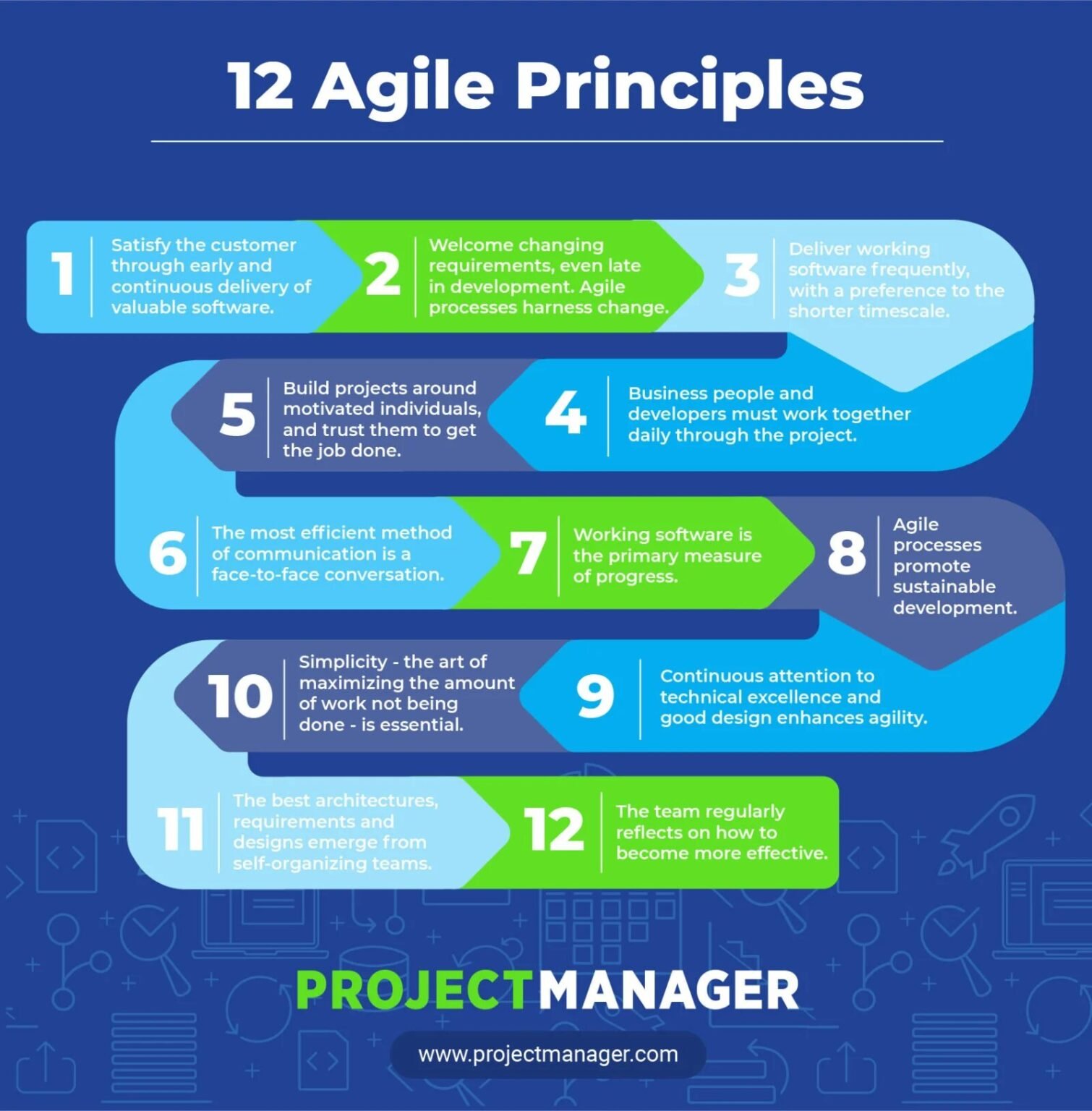 agile project management case study ppt