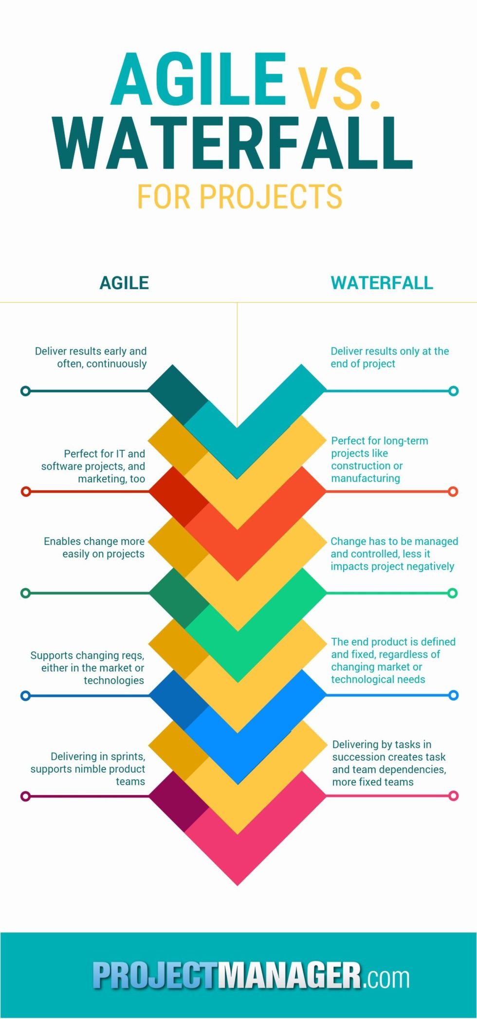 agile project case study